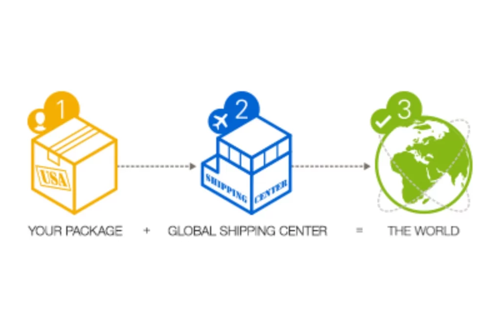 eBay Global Shipping Program Process