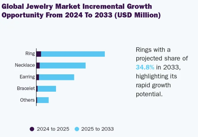 global jewelry market