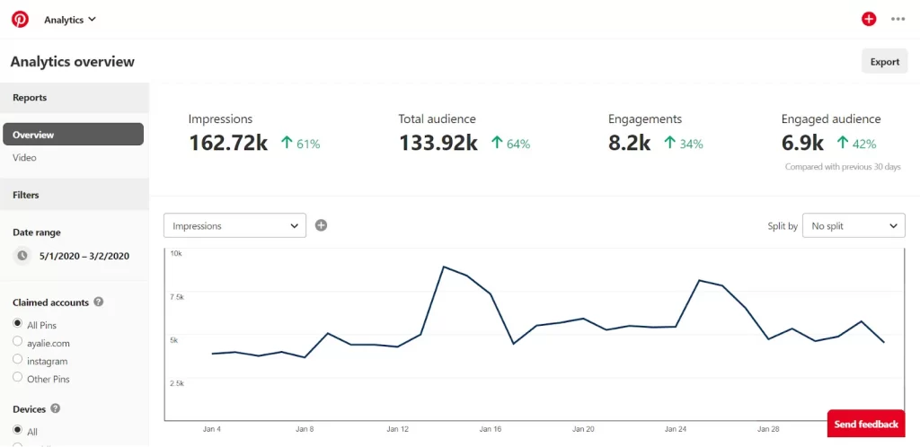 measure etsy analytics