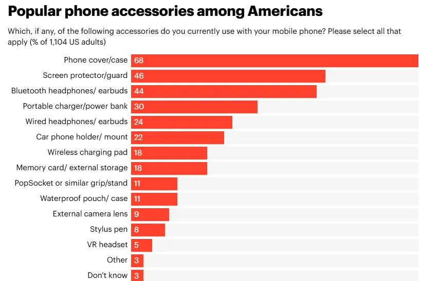 phone accessories