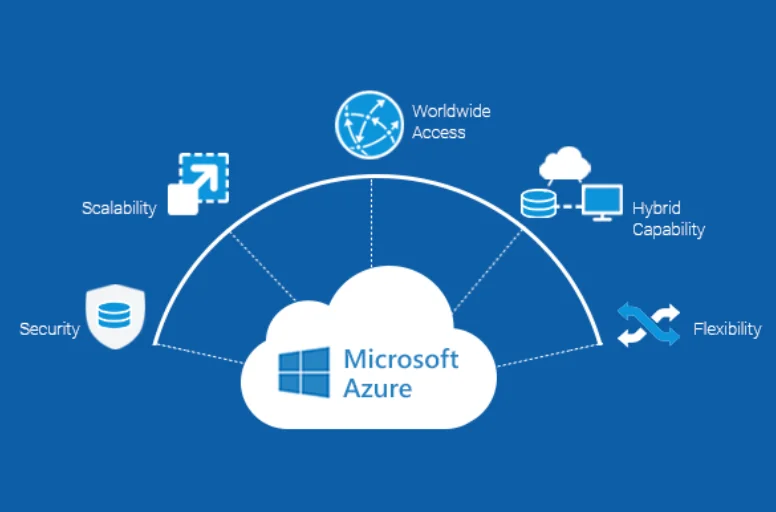 Microsoft Azure - The 1st Amazon competitor the web service industry