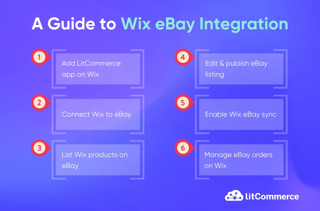 A guide to Wix eBay integration