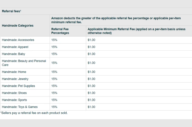 Referral fees for each category