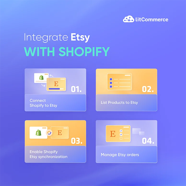4 steps to integrate Etsy with Shopify