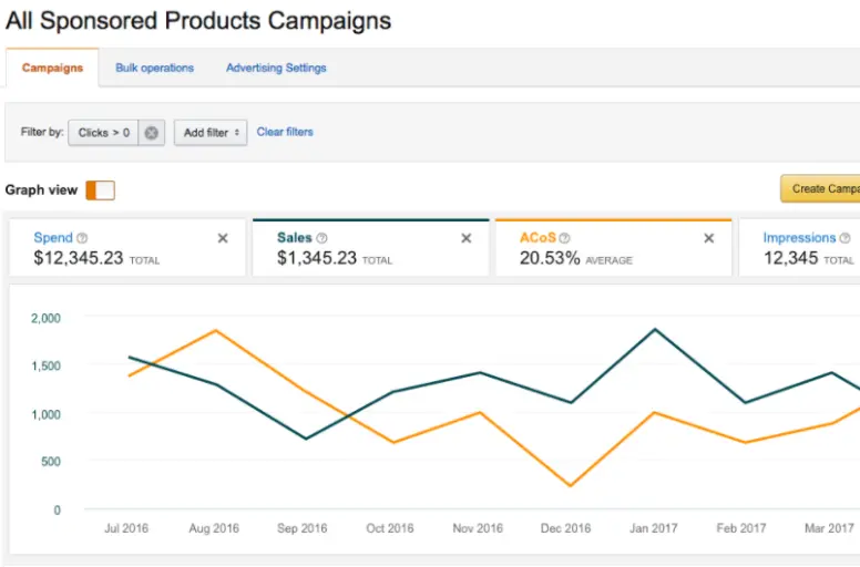 Amazon sponsored products vs sponsored brands: Report difference