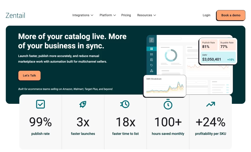 CedCommerce Alternatives14 Zentail - Best CedCommerce Alternatives for Enterprise Sellers