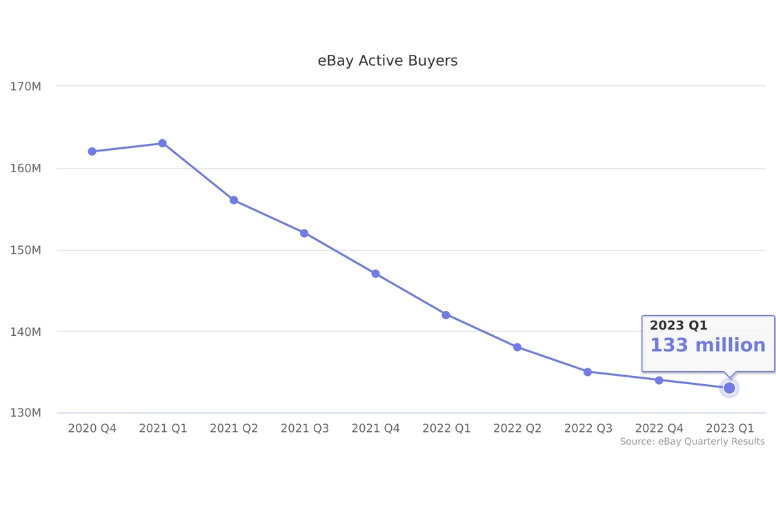 Identify your target audience - is selling on ebay worth it 
