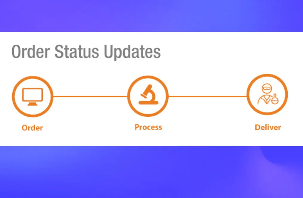 Keep customers informed of order status updates