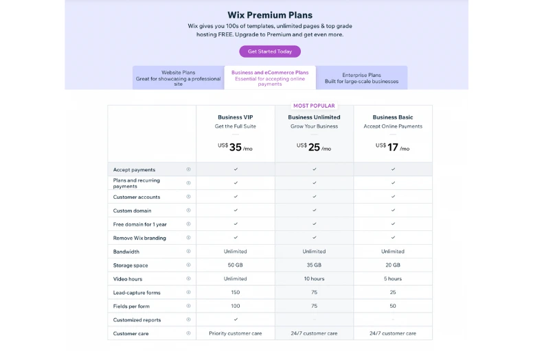 Wix vs squarespace pricing plan