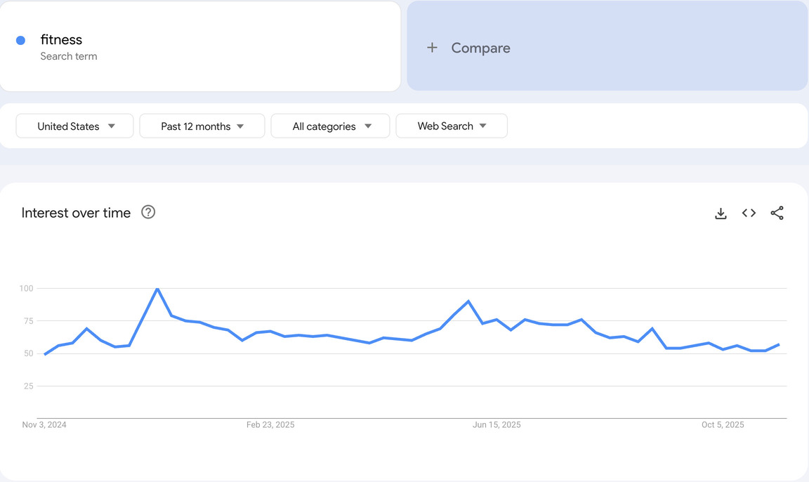 Google Trend