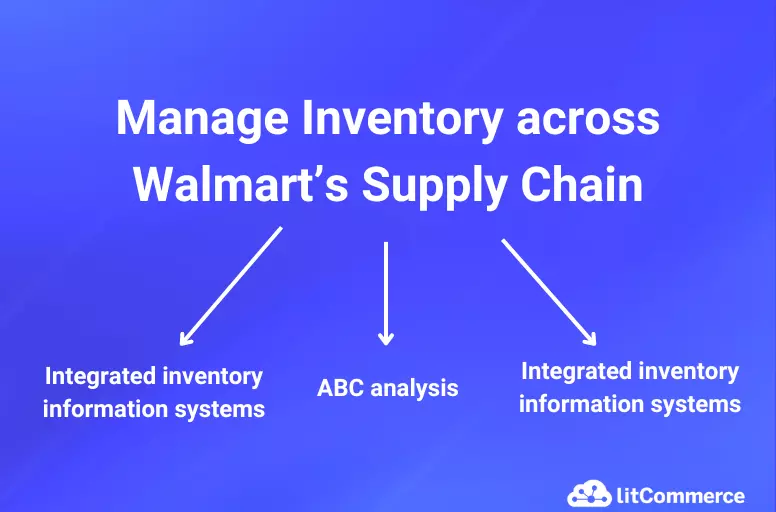 Walmart uses 3 different approaches to manage its inventory
