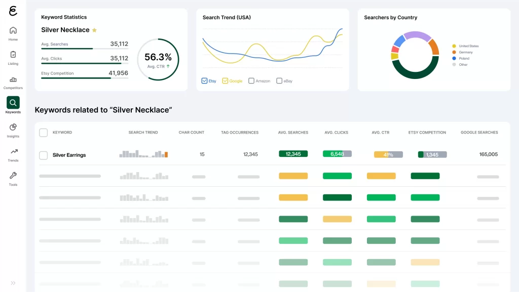 Etsy SEO tool analytics