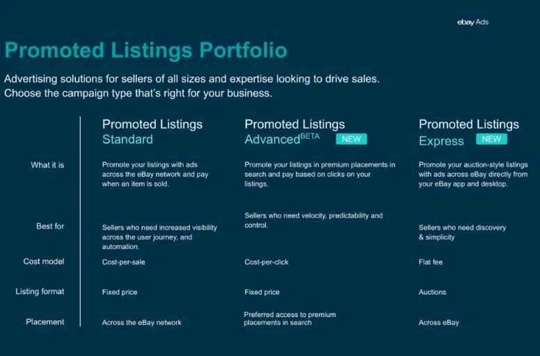 List of Promoted Listing feature (Source: eBay Ads)