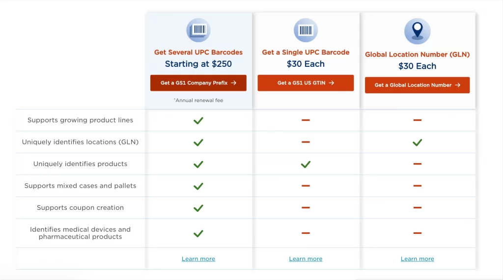 Pricing of UPC Barcodes on GS1 website 