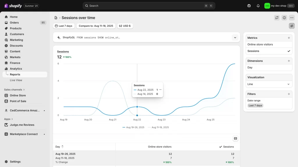 Shopify Marketplace Connect detailed report