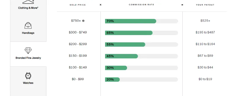 The-real-real commissio-guide -where-to-selljewelry online