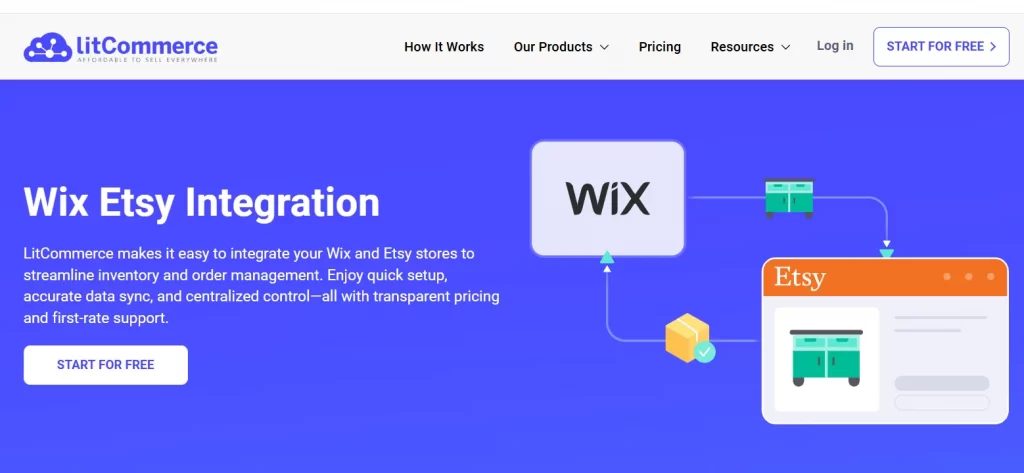 best wix etsy integration app