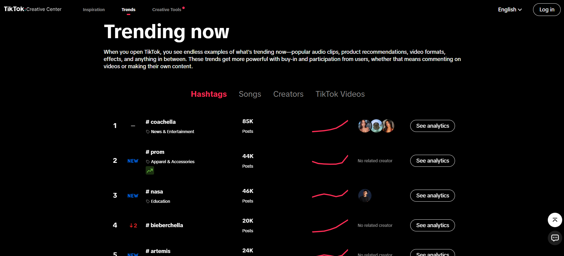 tiktok creative center tiktok creative center