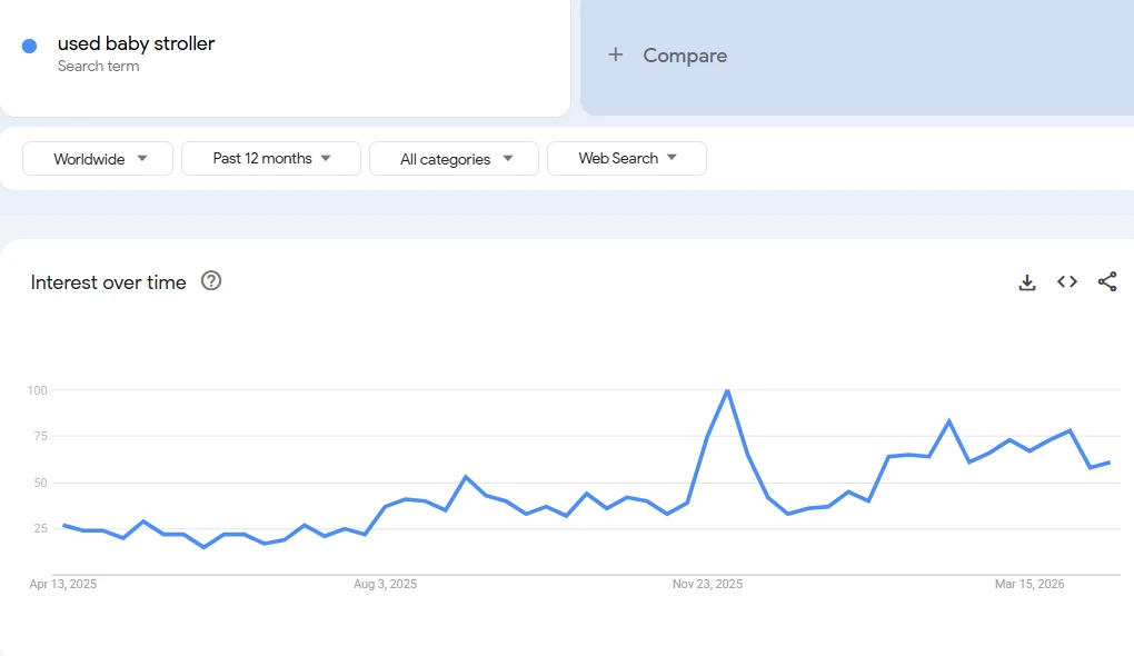 used baby items trend used baby items trend on facebook marketplace