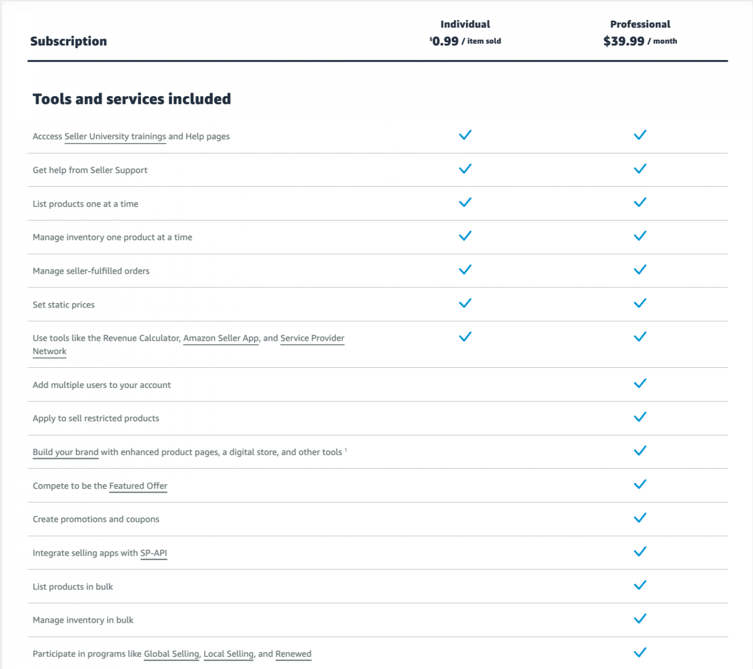Amazon Seller Fees All costs of selling on Amazon in 2024