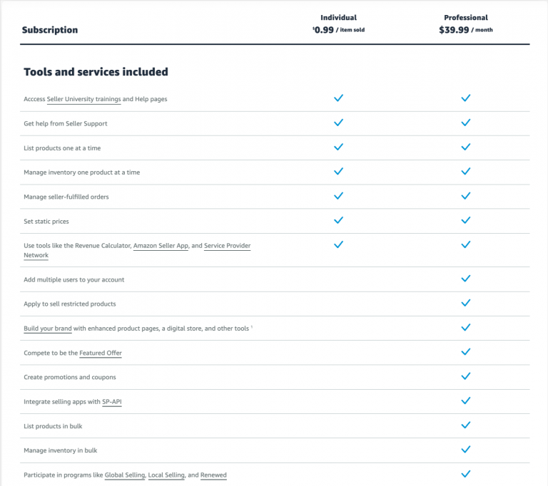 Amazon Seller Fees All costs of selling on Amazon in 2024
