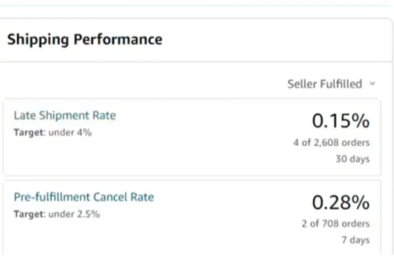 Amazon Performance Metrics - Pre-fulfillment cancellation and late shipment rates