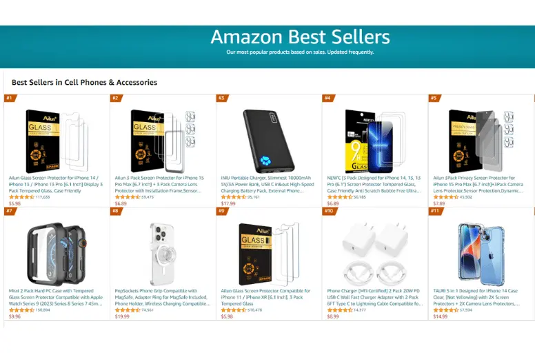 Cell phones and accessories are among the best sellers categories on Amazon