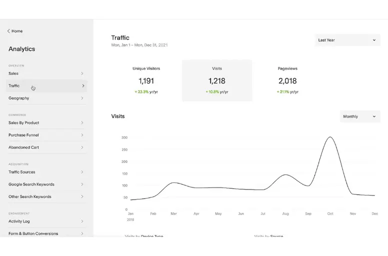 Utilize your site's analytics tools to optimize Squarespace SEO