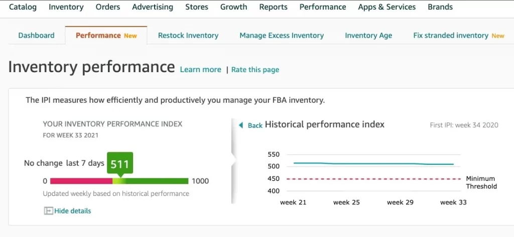 Inventory performance index