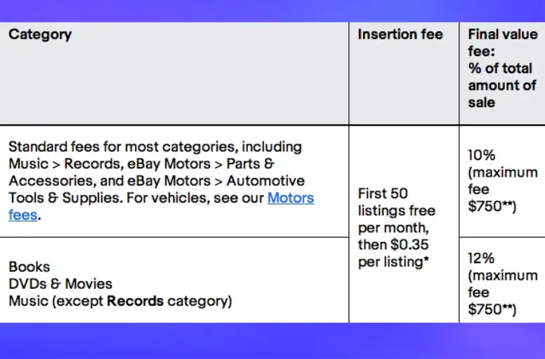 Final value fees