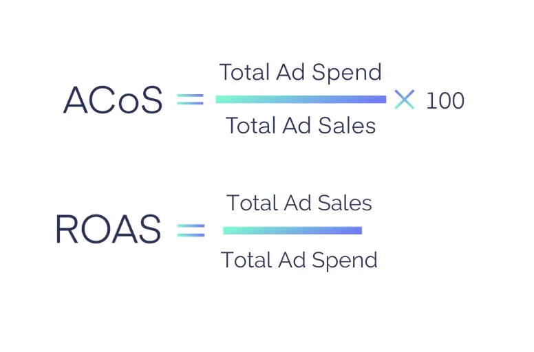 ACoS vs ROAS calculation