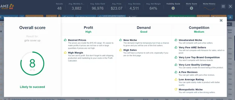 AMZScout Niche Score