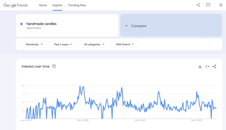 Search for handmade candles on Google Trends