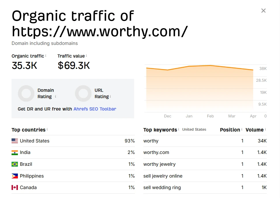 worthy traffic worthy traffic
