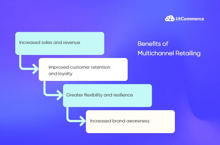 Benefits+of+Multichannel+Retailing+for+Businesses