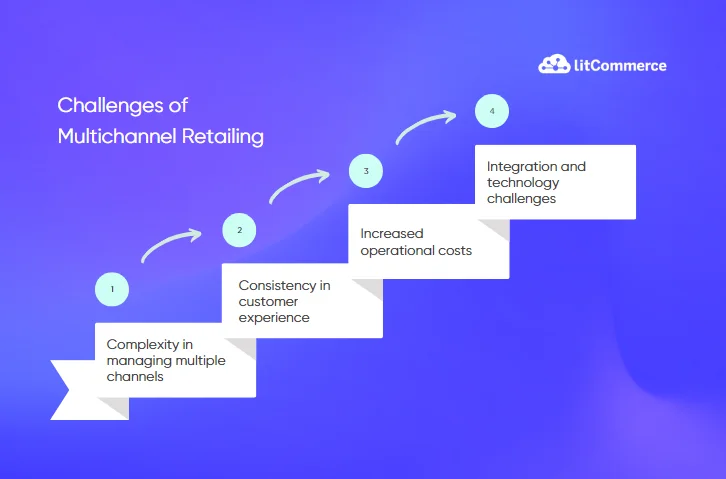 Challenges+When+Going+Multichannel+Retailing