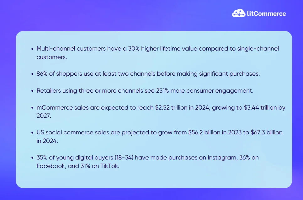 Look+at+Some+Notable+Statistics+in+Multichannel+Retailing+