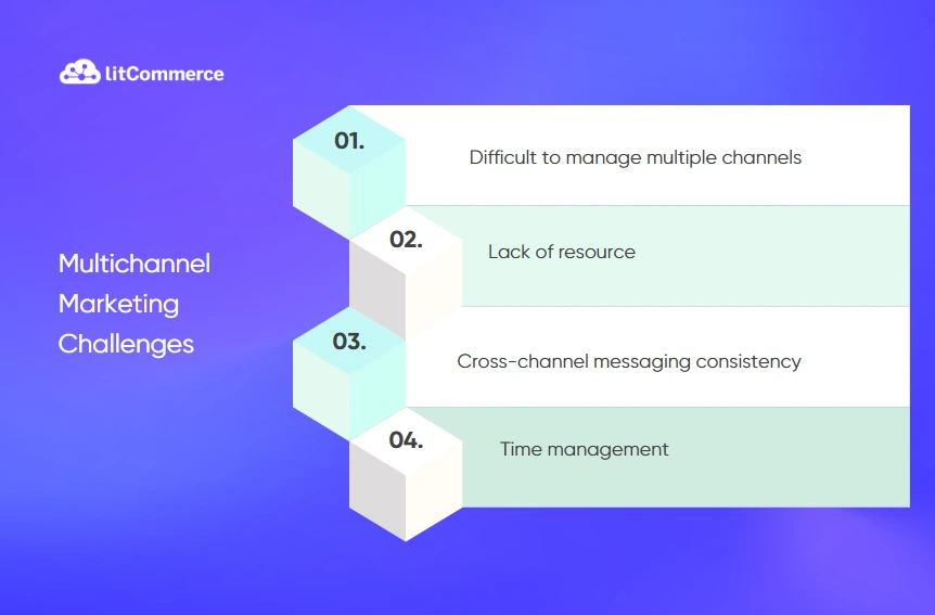 Multichannel+Marketing+Challenge