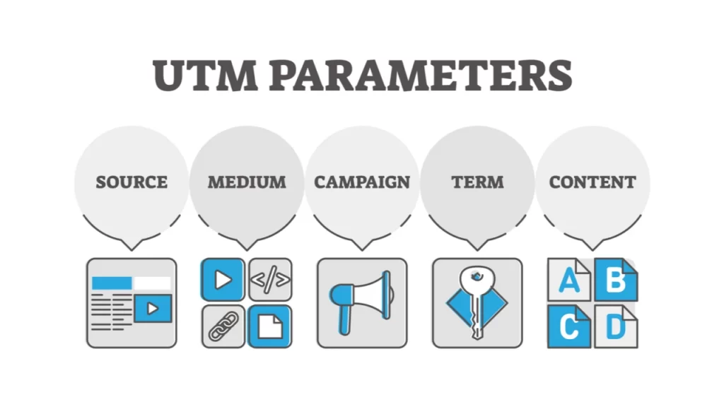 UTM+parameters