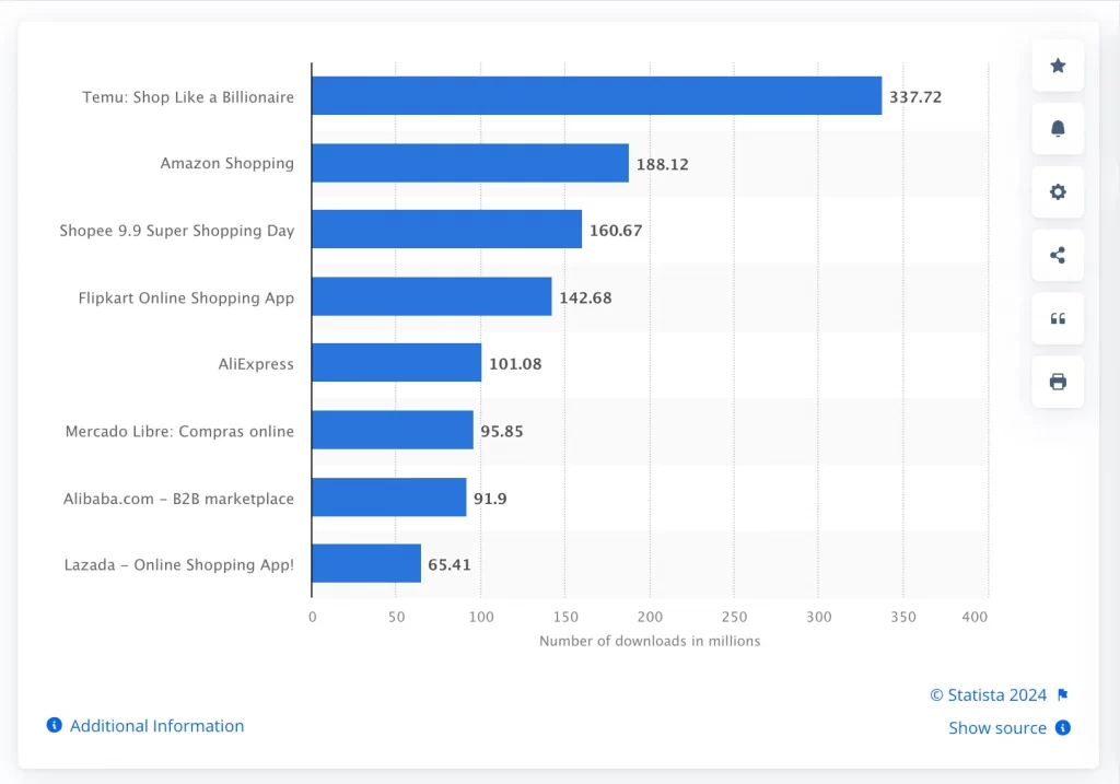 Temu as the most downloaded marketplace app in 2023