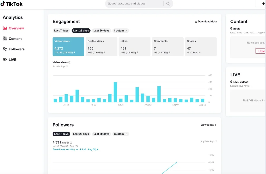 tiktok influencer marketing sales report