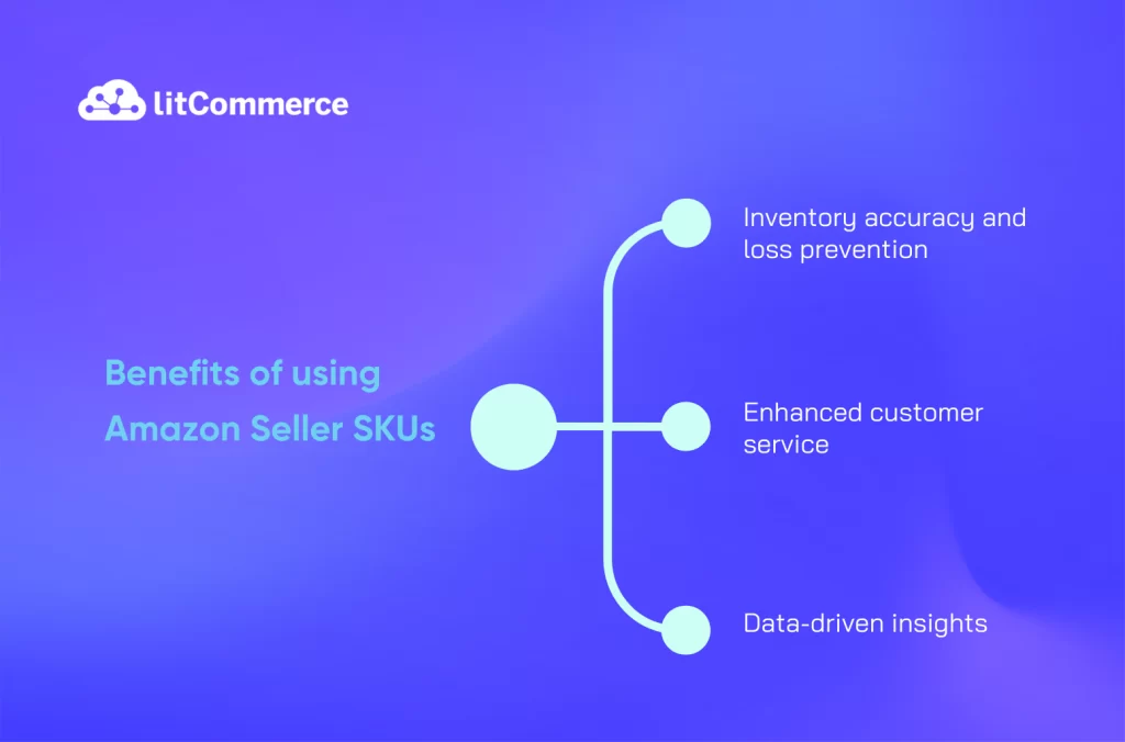 Benefits-of-using-Amazon-Seller-SKUs