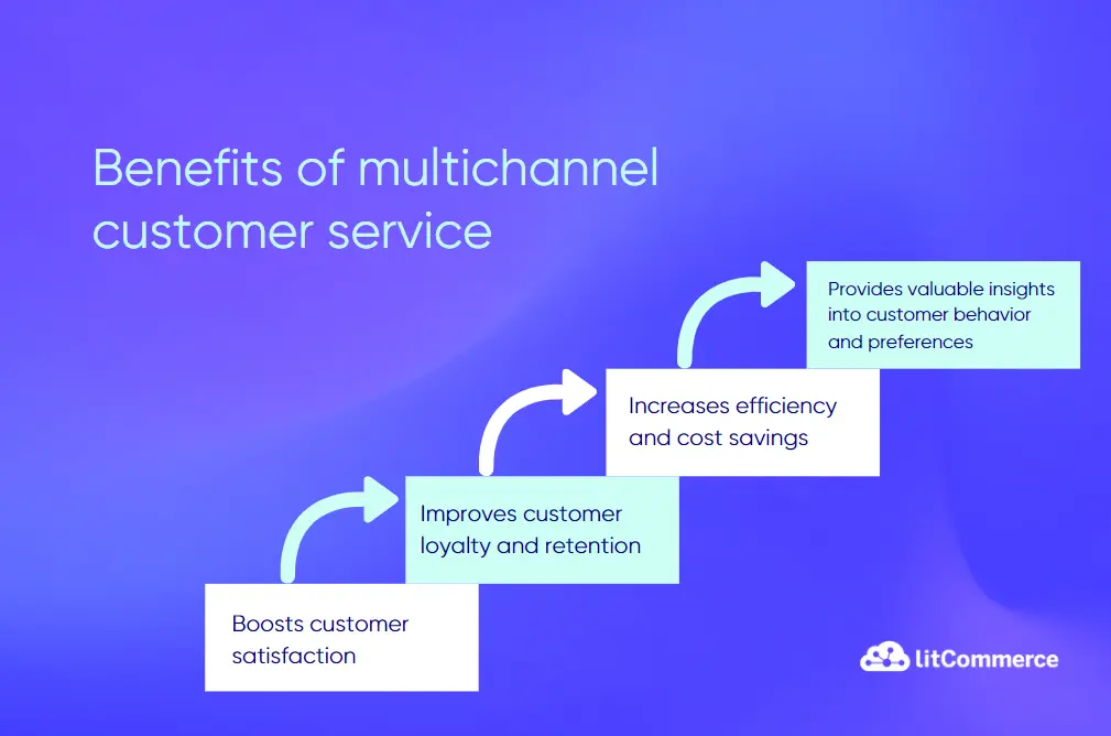 Challenges of multichannel customer service