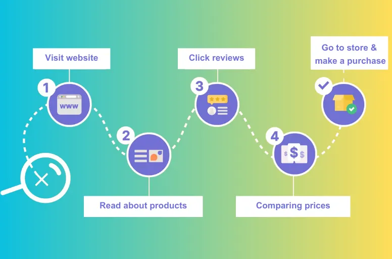 Omnichannel-distribution-operation