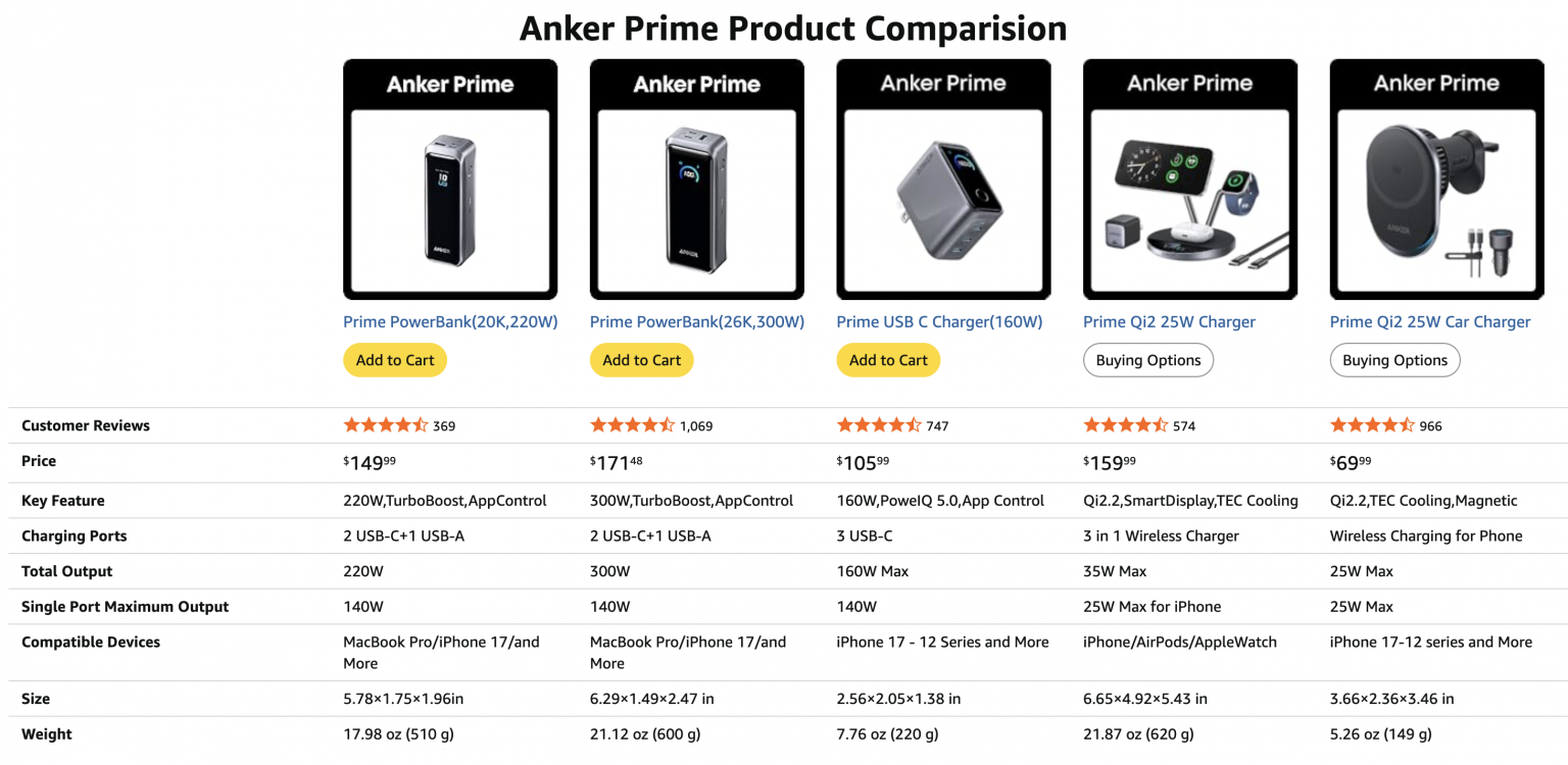 Amazon A+ Content: Full Guide, Examples & Best Practices