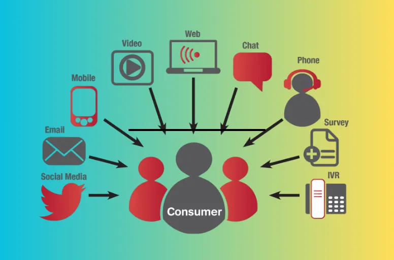 analyze-suitable-channels-for-customers