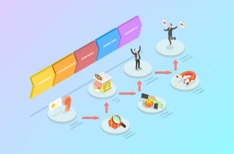 map-your-customer-journey