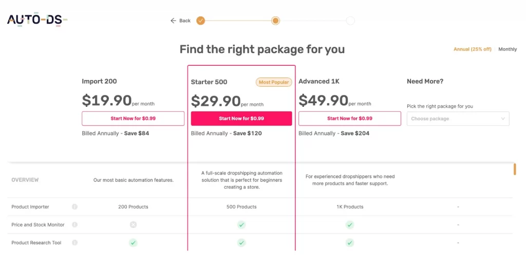 autods pricing plan