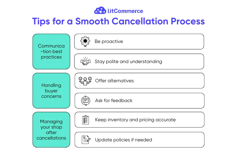tips for cancellation on etsy