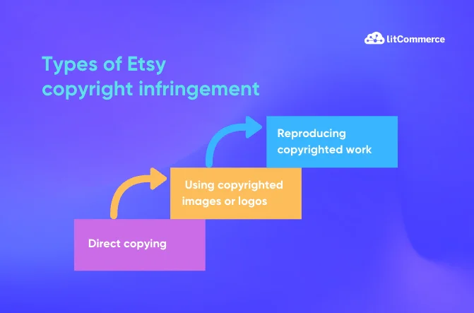 types of copyright infringement on Etsy_